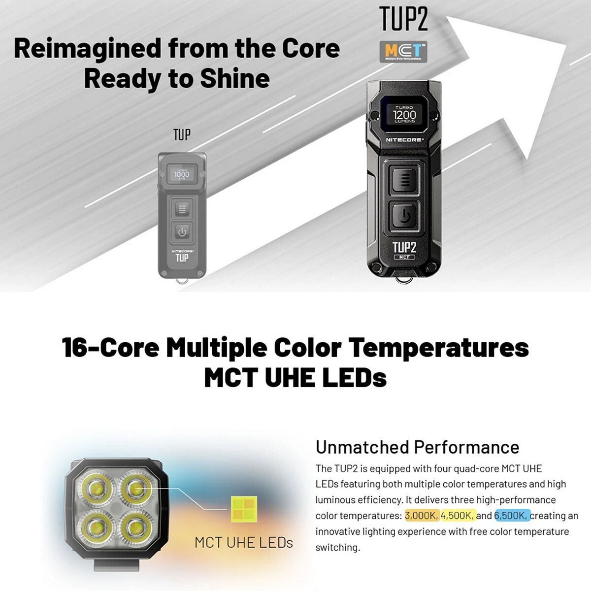 NITECORE TUP 1200 LUMEN RECHARGEABLE EDC TORCH BLACK, , scanz_hi-res