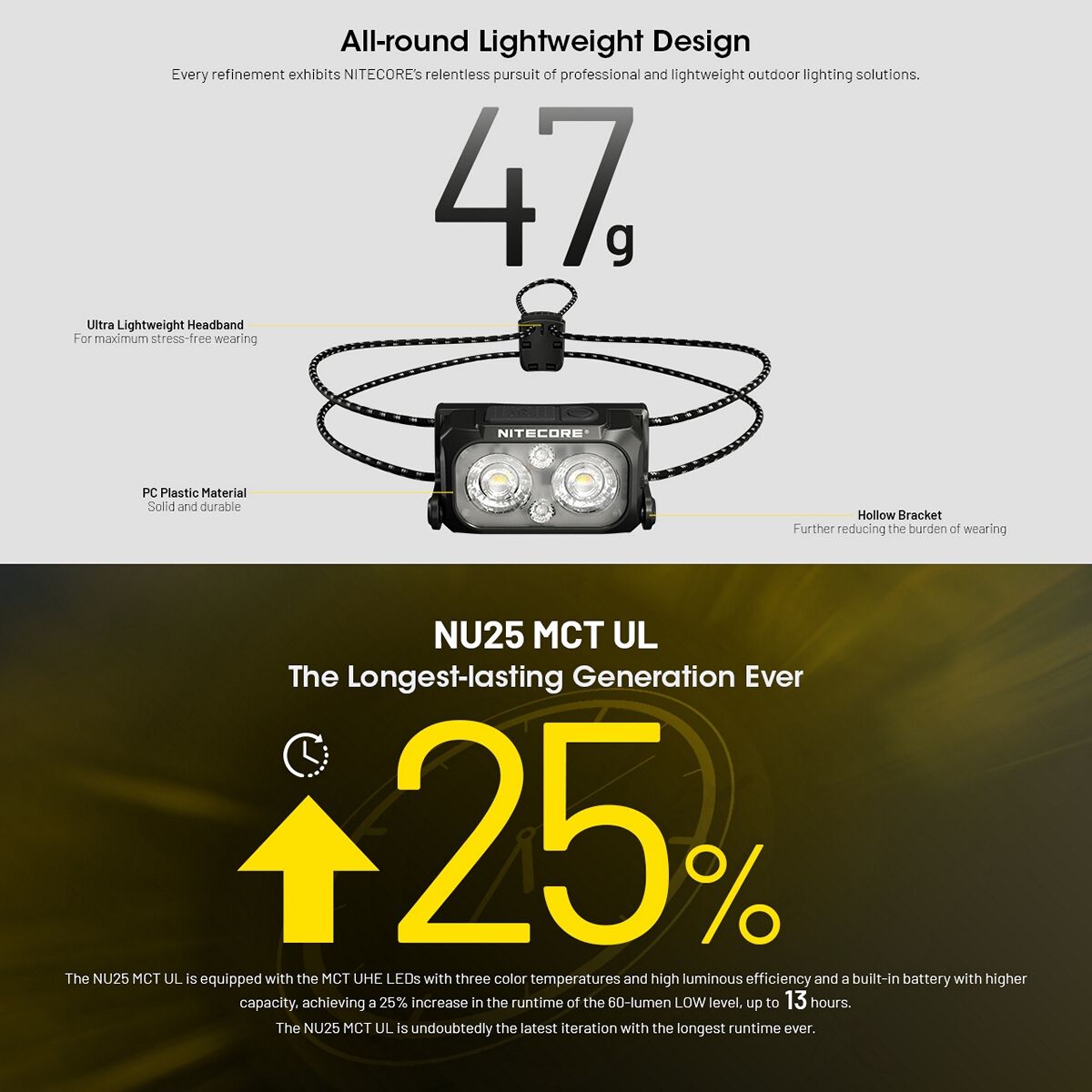 NITECORE USB C 400 LUMENS LED MCT ULTRA LIGHTWEIGHT HEADLAMP TORCH BLACK, , scanz_hi-res