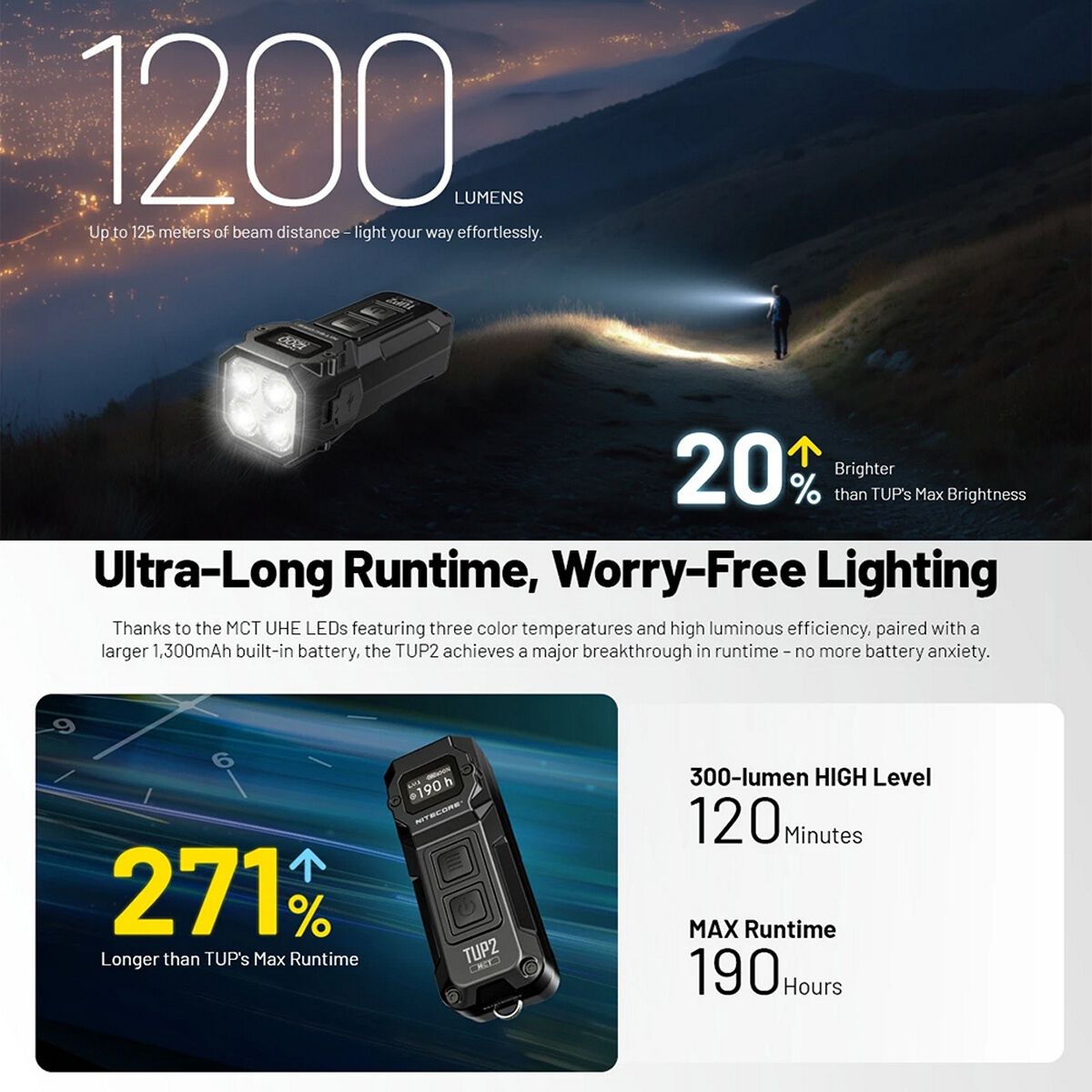 NITECORE TUP 1200 LUMEN RECHARGEABLE EDC TORCH BLACK, , scanz_hi-res