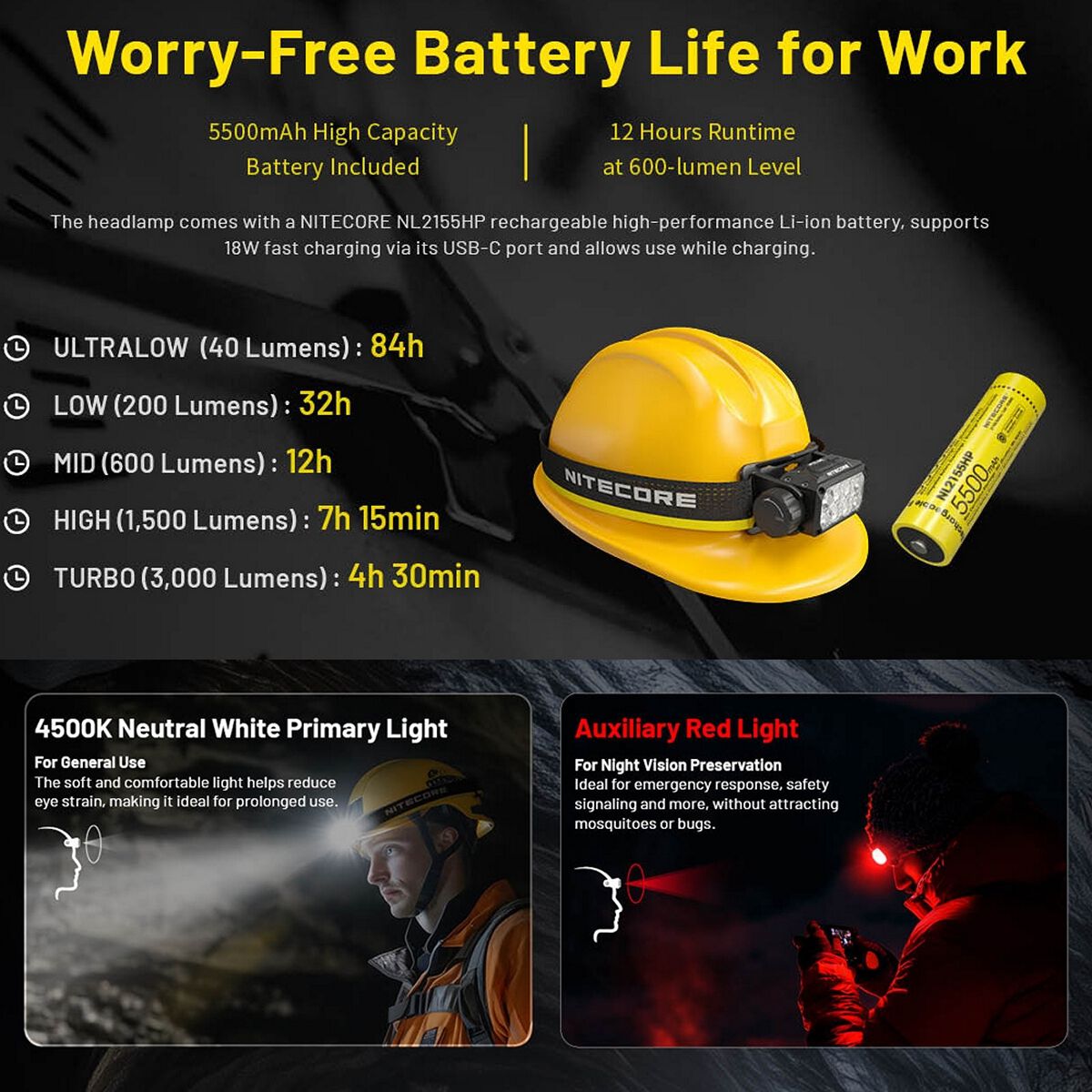 NITECORE 3000 LUMEN USB RECHARGEABLE LED HEADLAMP TORCH, , scanz_hi-res