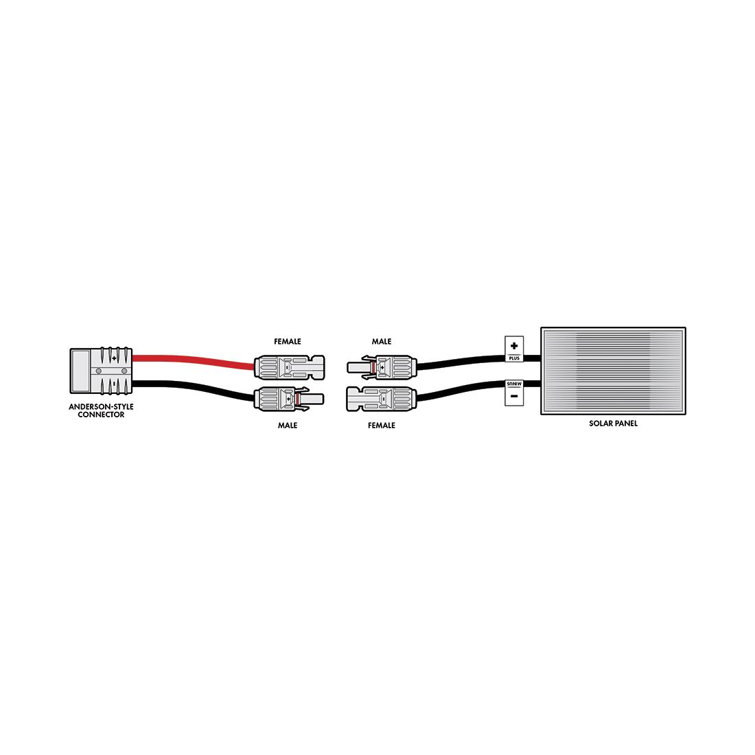 Hardkorr 3m MC4 to Anderson Cable, , scanz_hi-res