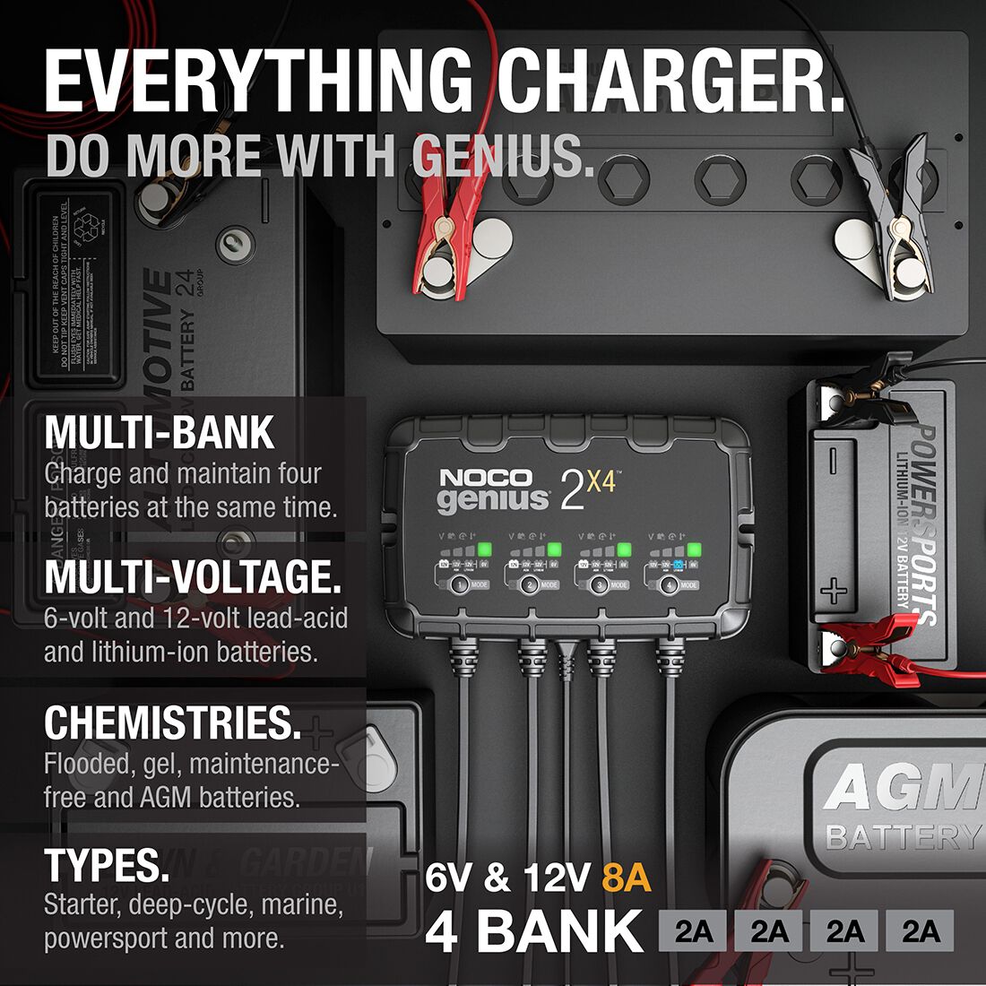 NOCO Genius 2X4 Smart Battery Charger 6V/12V 4-Bank 8 Amp, , scanz_hi-res