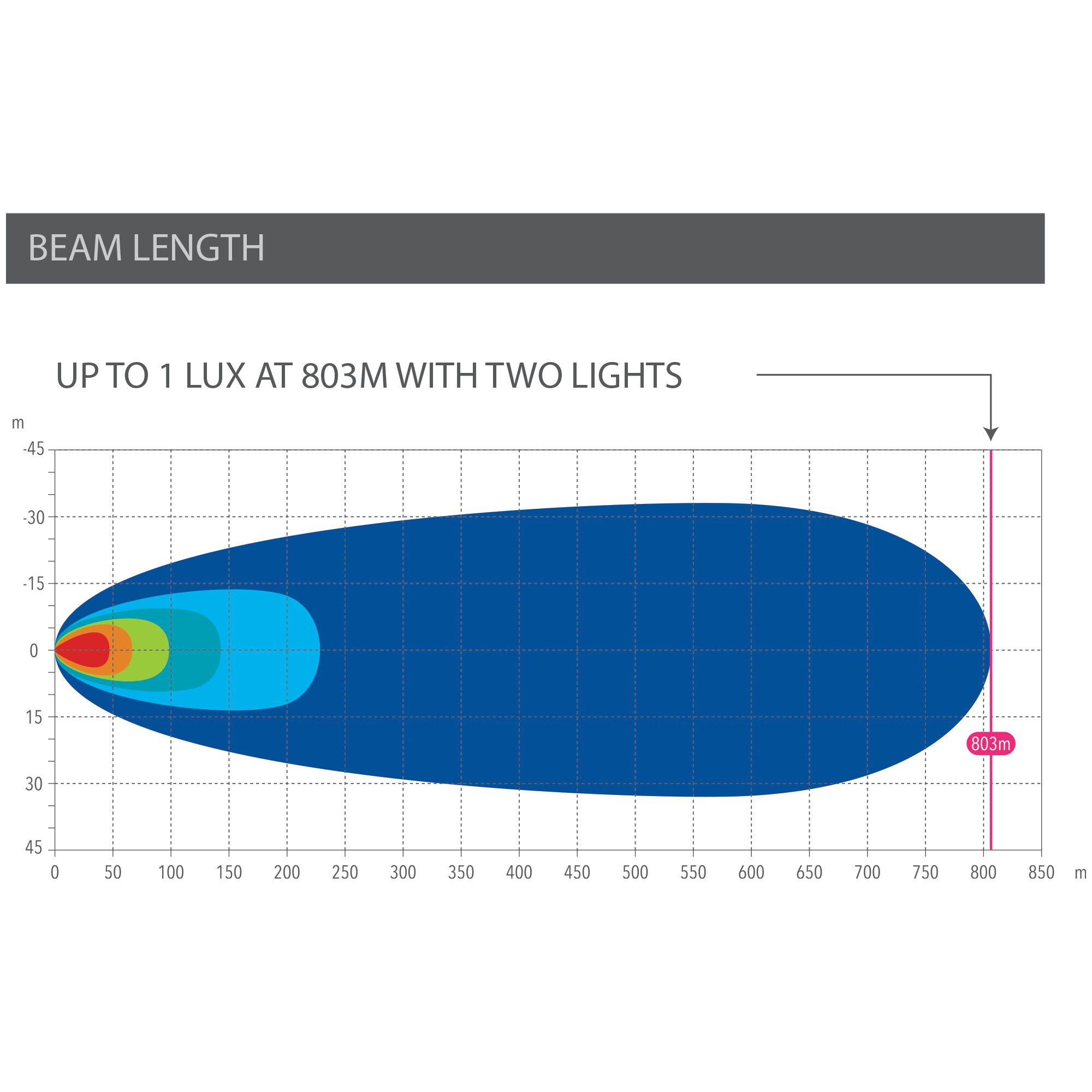 Enduralight LED Driving Light Kit w/ harness - 175mm 63W, , scanz_hi-res